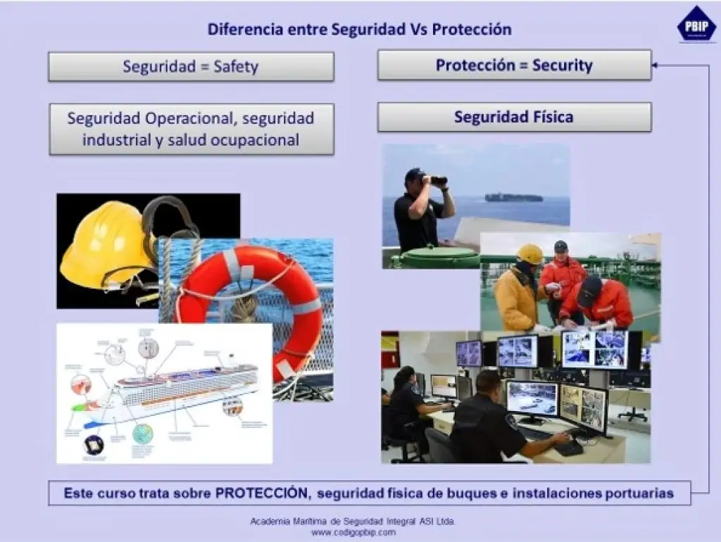 Diferencia entre "Seguridad Marítima y Protección Marítima"